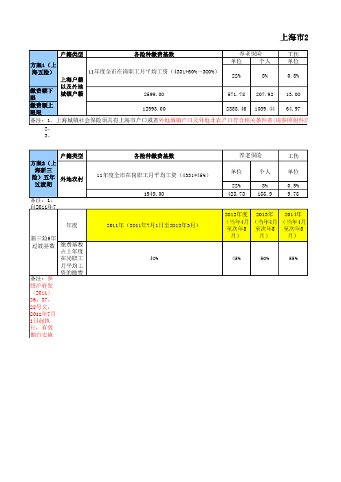 2012上海社保缴费比例