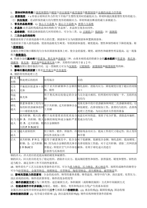 材料成型 山科大复习 (1)
