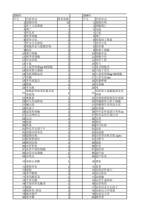 【国家自然科学基金】_细胞形态与超微结构_基金支持热词逐年推荐_【万方软件创新助手】_20140731