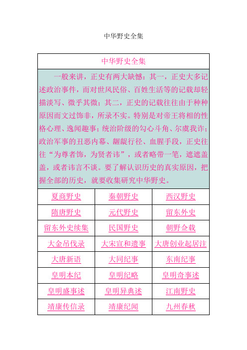 中华野史全集