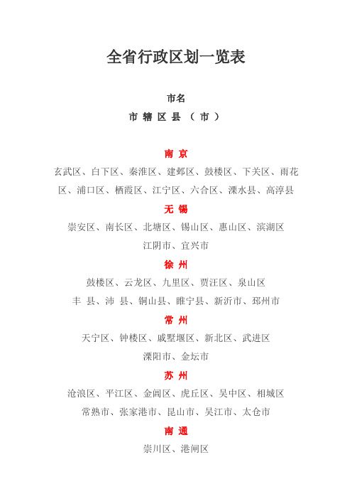 江苏省行政区划一览表