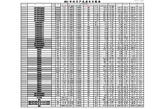 产品成本分配表