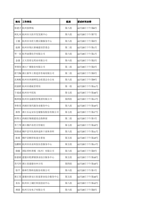 实务、研究类答辩安排表 - 浙江省人力资源和社会保障网
