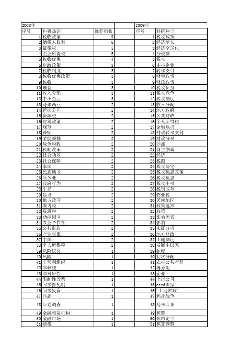 【国家社会科学基金】_税收_基金支持热词逐年推荐_【万方软件创新助手】_20140804