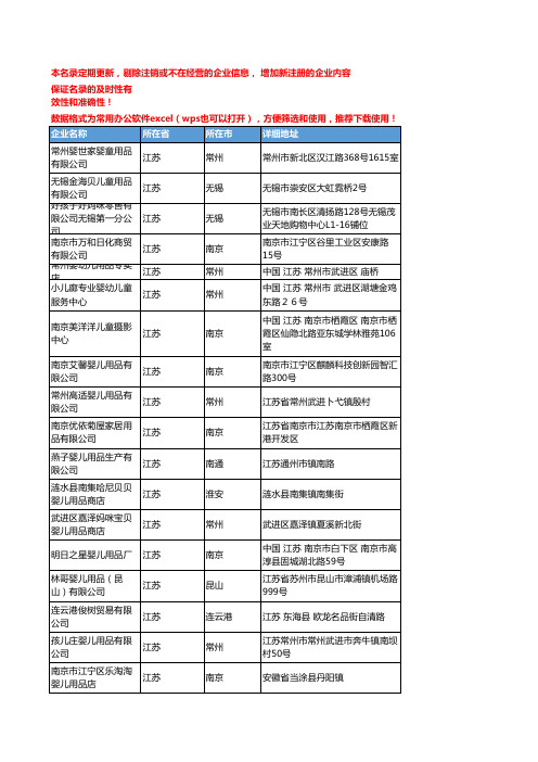 2020新版江苏省婴儿用品工商企业公司名录名单黄页联系方式大全259家