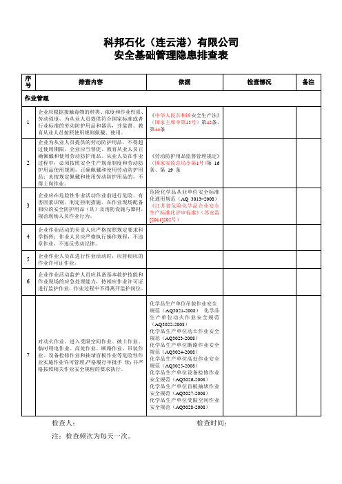 安全基础管理隐患排查表(每天一次)