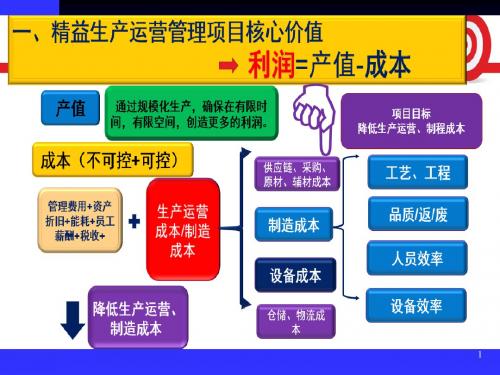 准时化生产副本