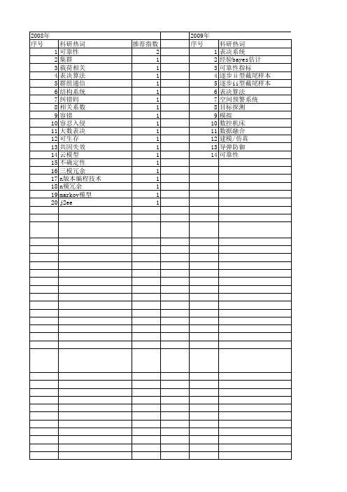 【国家自然科学基金】_表决系统_基金支持热词逐年推荐_【万方软件创新助手】_20140803