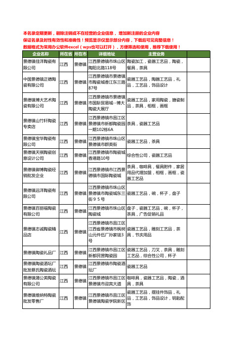 新版江西省景德镇景德镇陶瓷工艺品工商企业公司商家名录名单联系方式大全38家