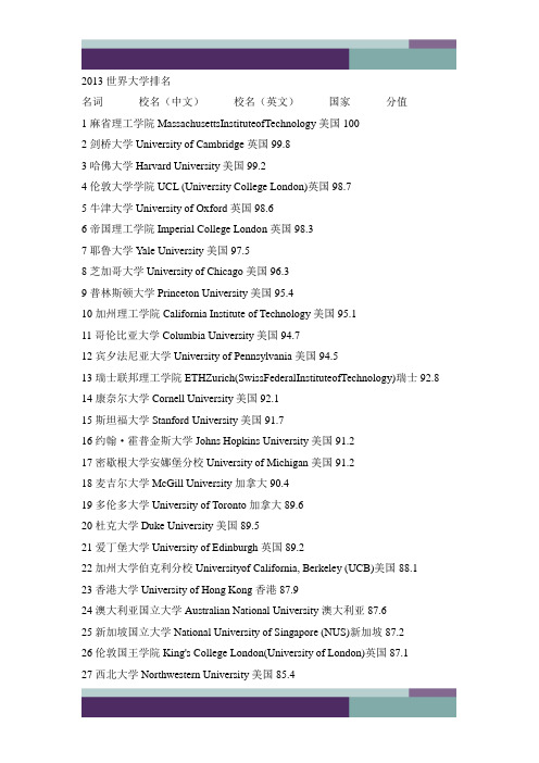 精品文档2013世界大学排名