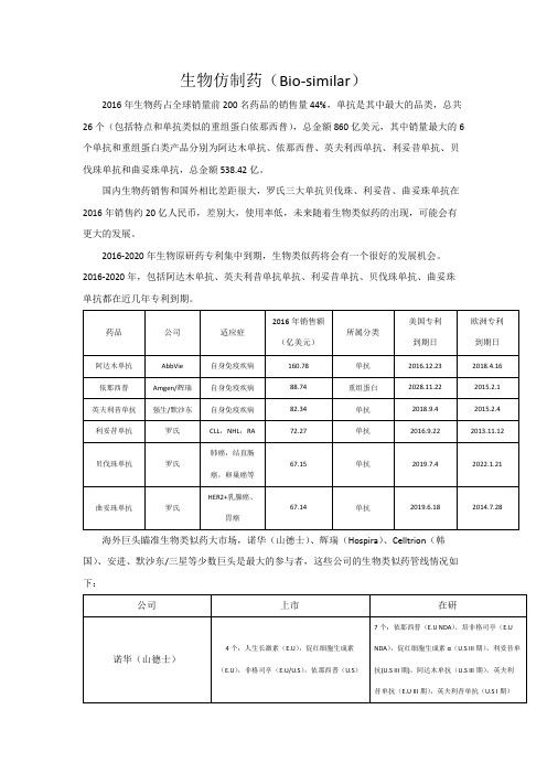 生物仿制药(Bio-similar)