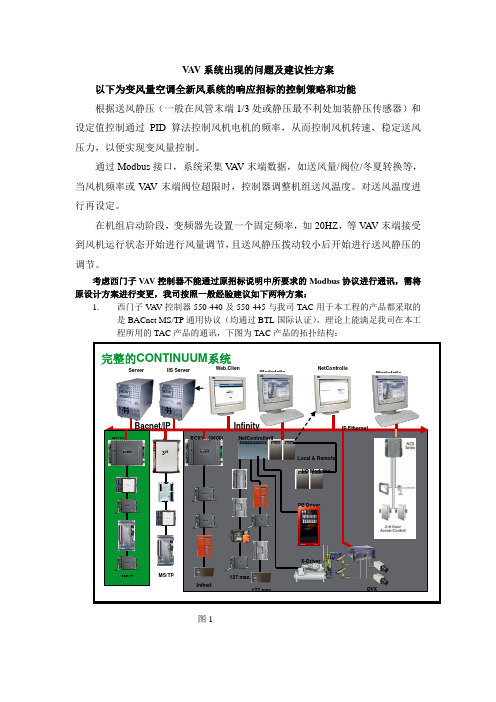 VAV控制策略