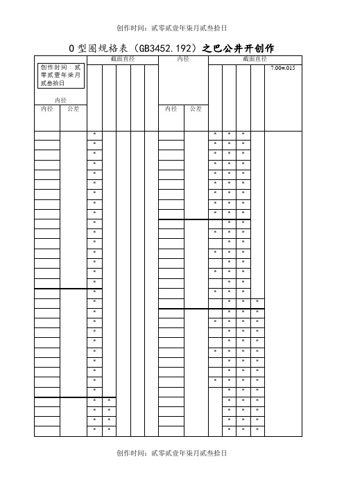 o型圈规格型号及沟槽尺寸公差