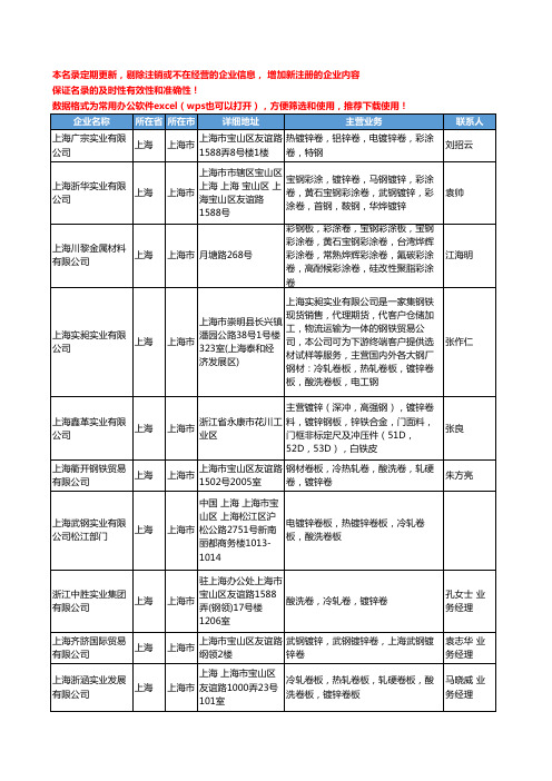 2020新版全国镀锌卷工商企业公司名录名单黄页联系方式大全747家