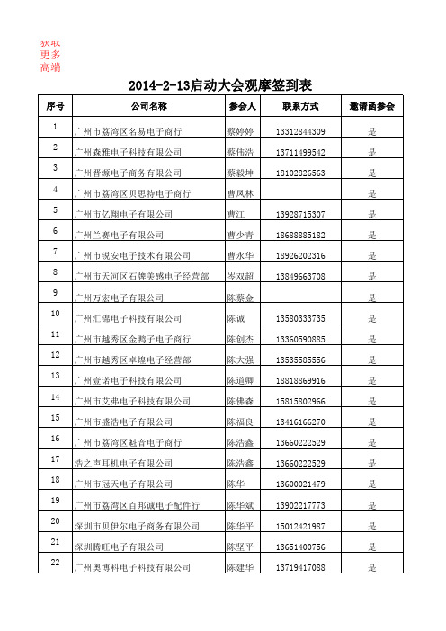 2014-2-13启动大会观摩签到表