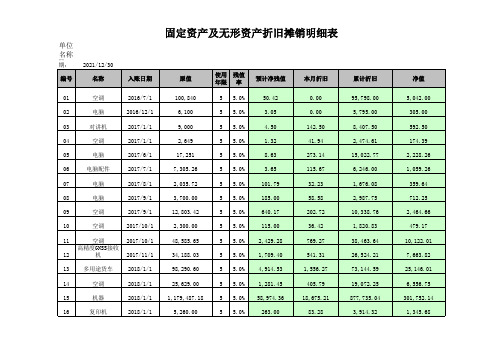 固定资产折旧表(含公式)