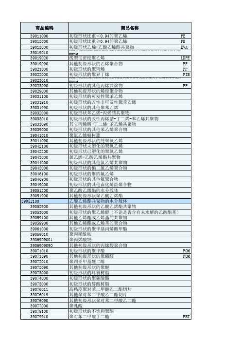 塑料原料   出口退税