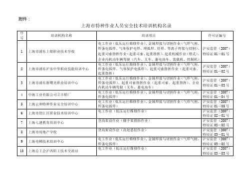 上海市特种作业人员安全技术培训机构名录