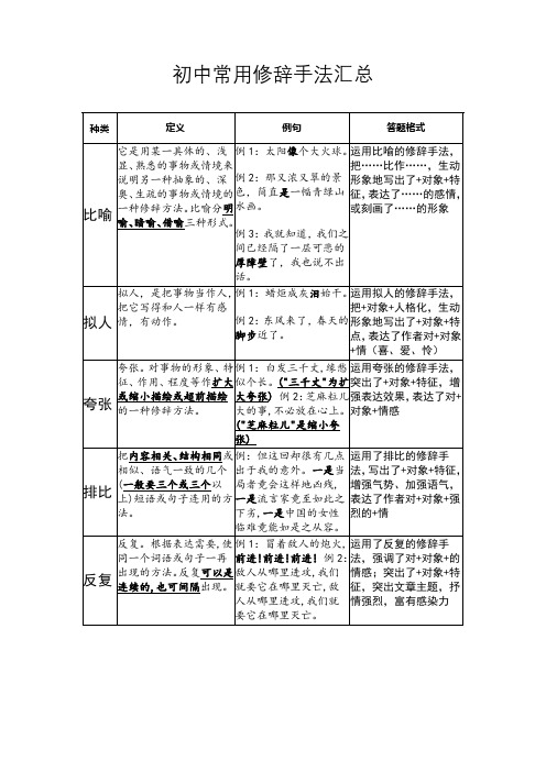 11种修辞手法及答题格式附对应练习及答案