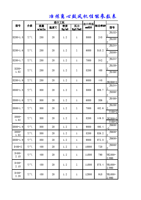 高炉风机表