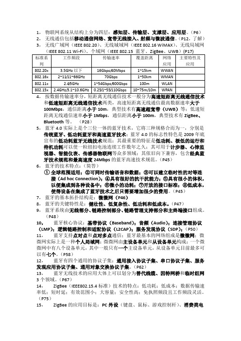 短距离知识点总结