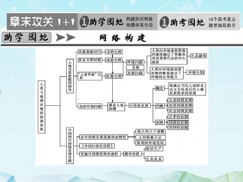 最新人教版高考地理一轮总复习必修2 第6章章末攻关课件ppt