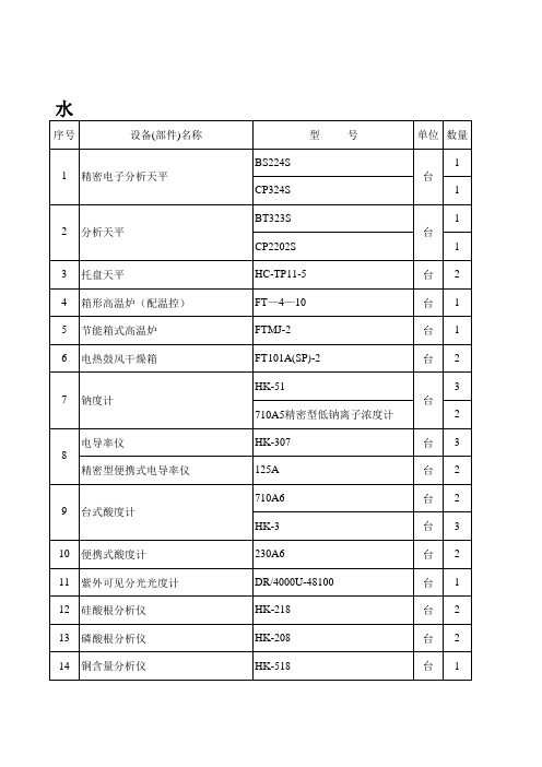 新建火电厂仪器设备典型配置