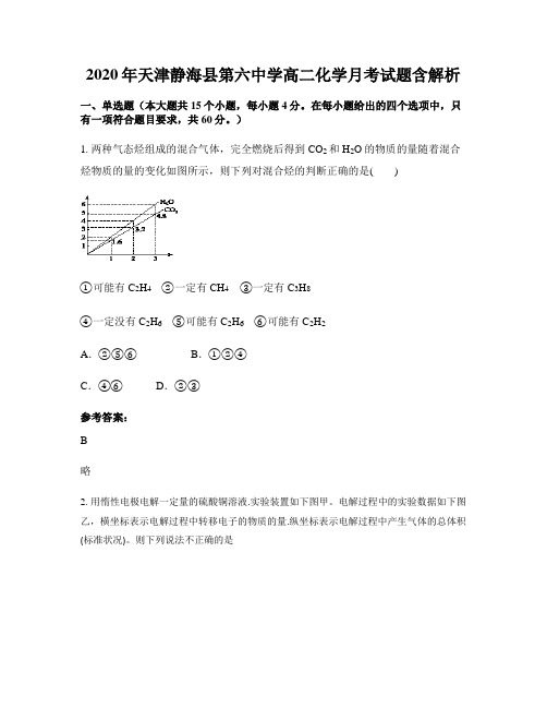 2020年天津静海县第六中学高二化学月考试题含解析