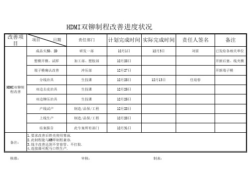 HDMI双铆制程改善进度表
