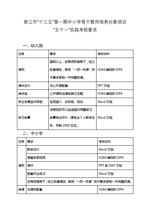 晋江市十三五第一期中小学骨干教师培养对象培训五个