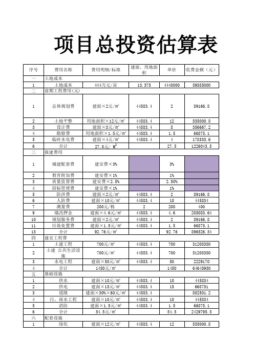 房地产项目总投资估算表2