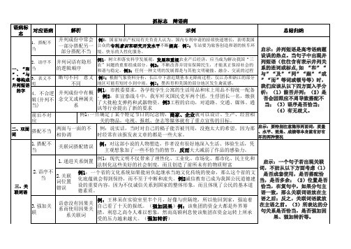 找标志  辨语病