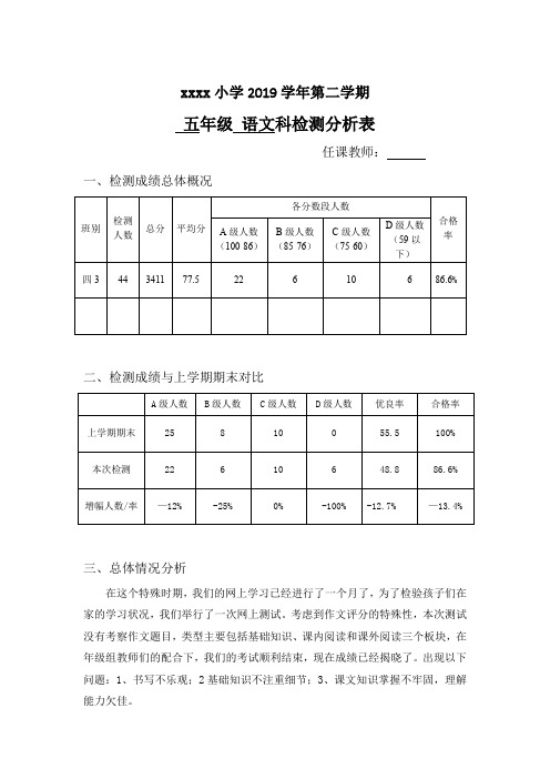 小学语文检测质量分析表(经典版)