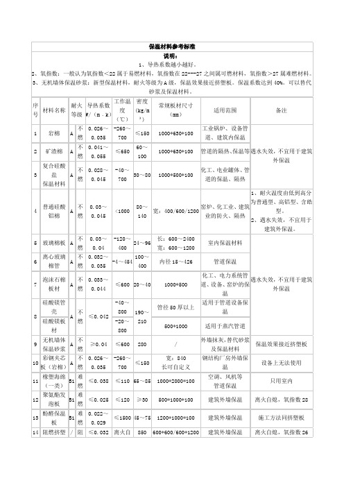 建筑外墙保温材料比较