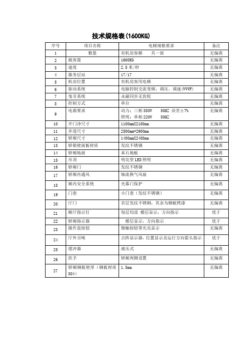 技术规格表(1600KG)