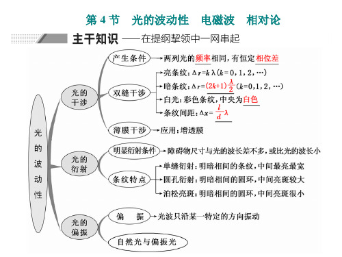 第4节  光的波动性 电磁波 相对论