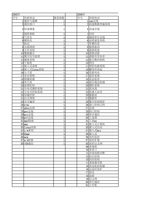 【测控技术】_计算机与通信_期刊发文热词逐年推荐_20140727