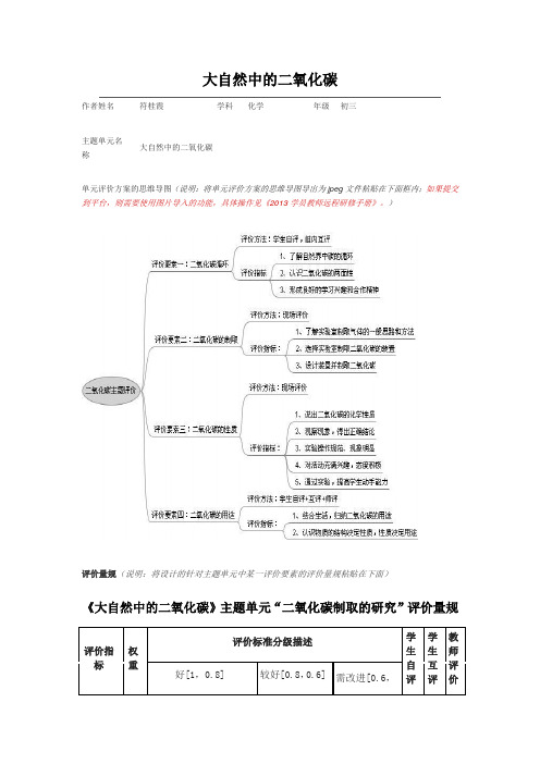 大自然中的二氧化碳-思维导图