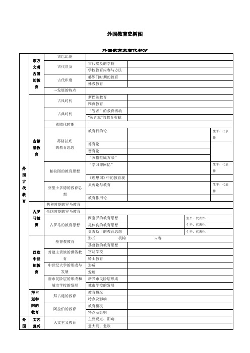 外国教育史树图