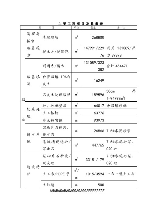 工程项目及数量表