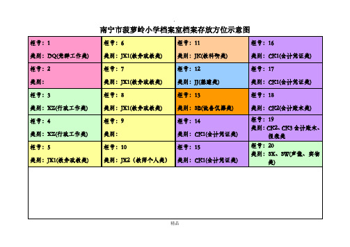 档案室档案存放方位示意图