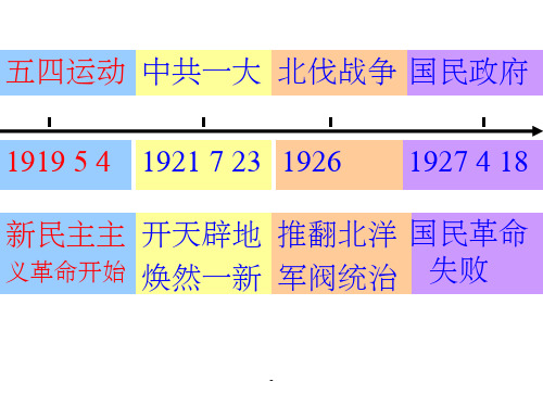 新民主主义革命时间轴