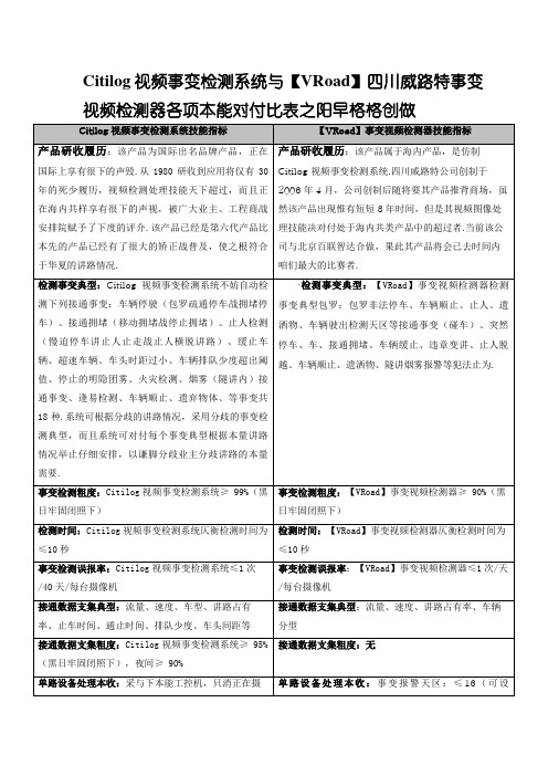 citilog与威路特技术对比文件