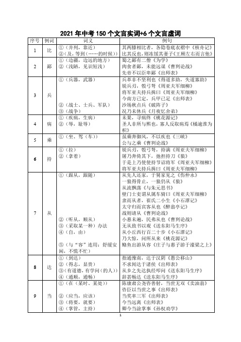 2021年中考150个文言实词表