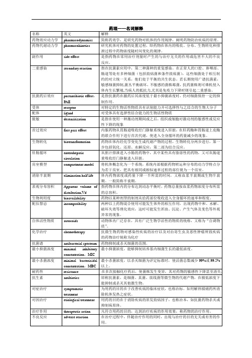 兽医药理学：药理名词解释(中英)