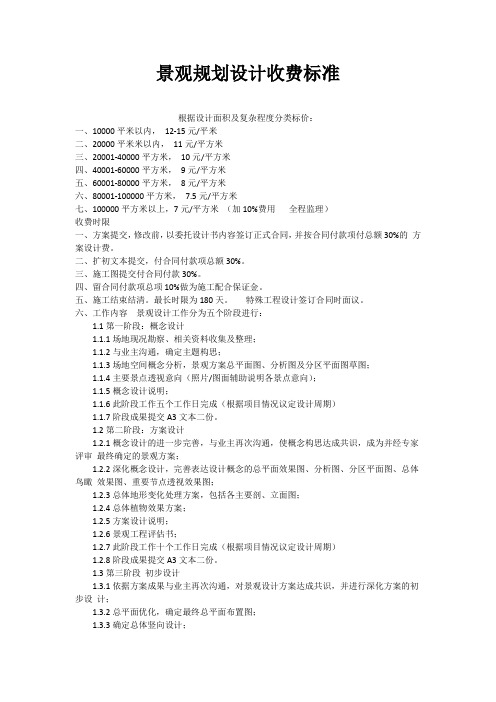 景观规划设计收费标准
