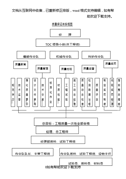 质量控制框图