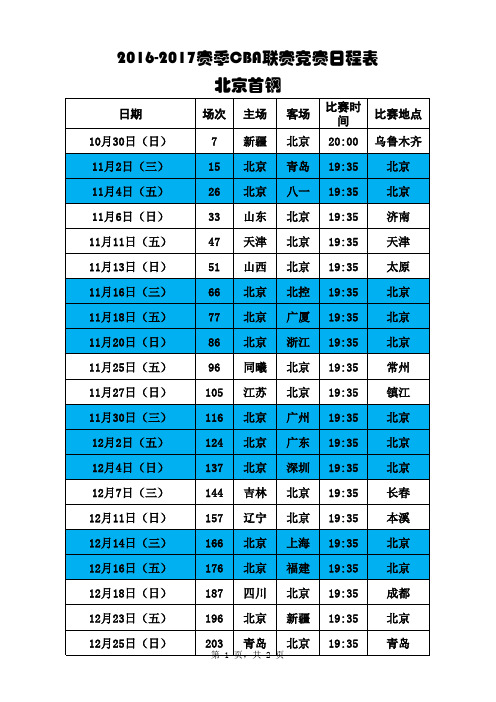 2016-2017赛季CBA联赛(北京首钢)