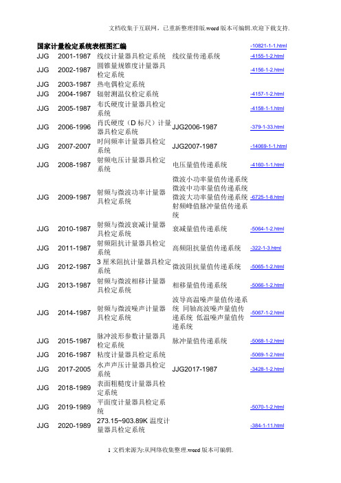 国家计量检定系统表框图汇编