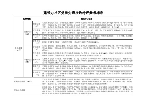 社区优秀党员、先锋党员评分标准